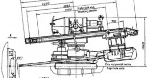 Processing equipment