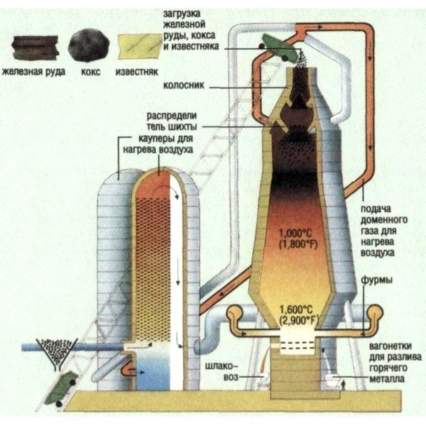 «Азовмаш» розширює номенклатуру доменного устаткування